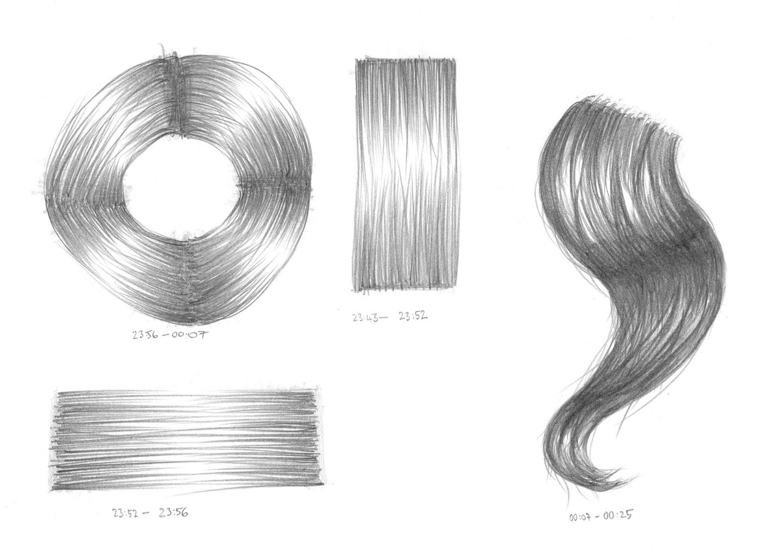 The Ultimate Drawing Course - Beginner to Advanced