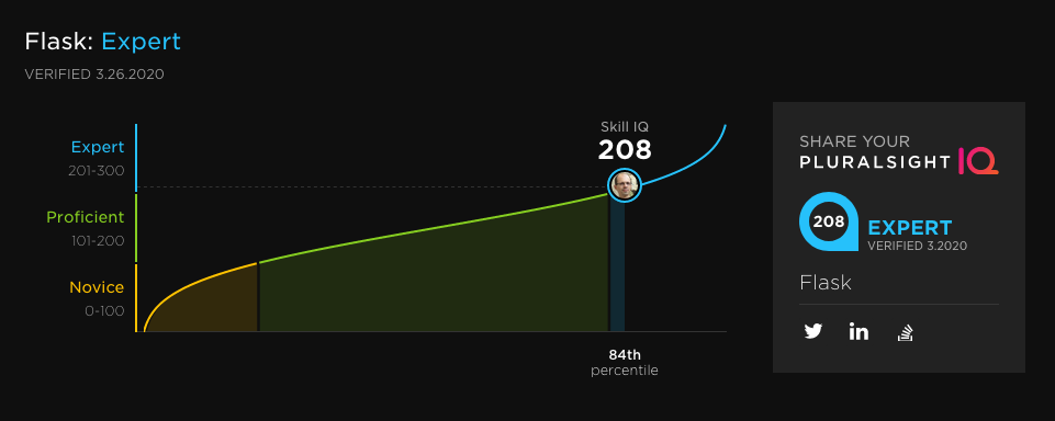 Pluralsight Skill IQ Certificate